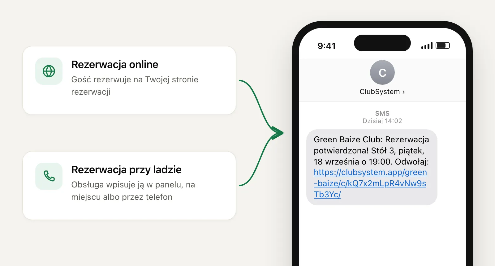 Schemat: rezerwacja online i rezerwacja wpisana przy ladzie wysyłają ten sam SMS potwierdzający, pokazany na telefonie ze stołem, datą, godziną i linkiem do odwołania.
